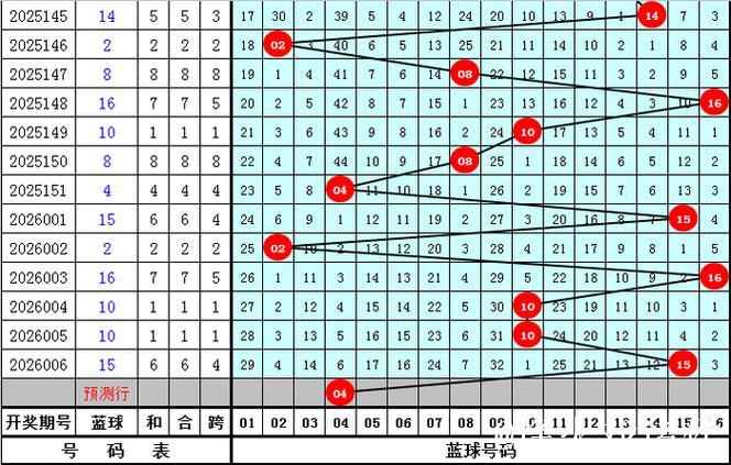 007期王守礼双色球预测奖号:红球复式参考 007期王守礼双色球预测奖号:红球复式参考
